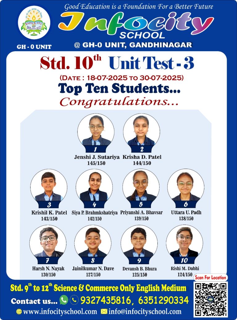 we are proud to be present our Top Ten Students in the recent UT-3